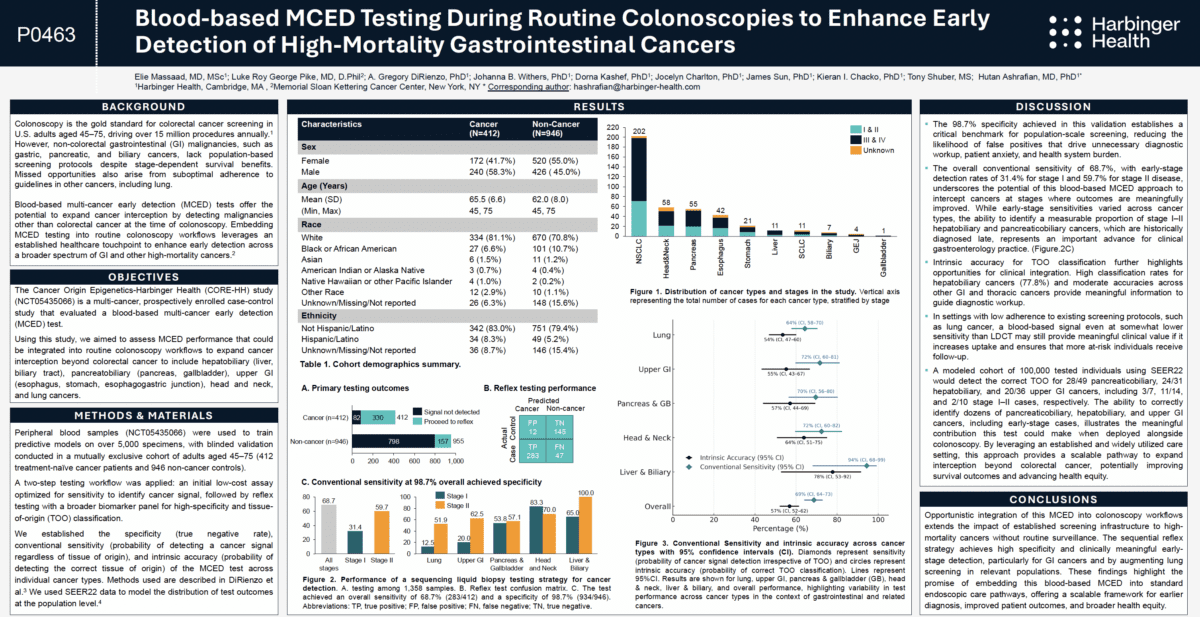 Blood-based MCED Testing During Routine Colonoscopies to Enhance Early ...